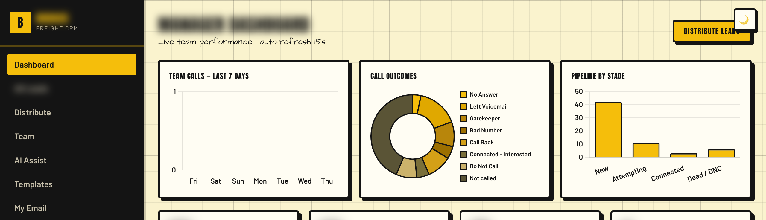 Freight sales CRM dashboard — records blurred