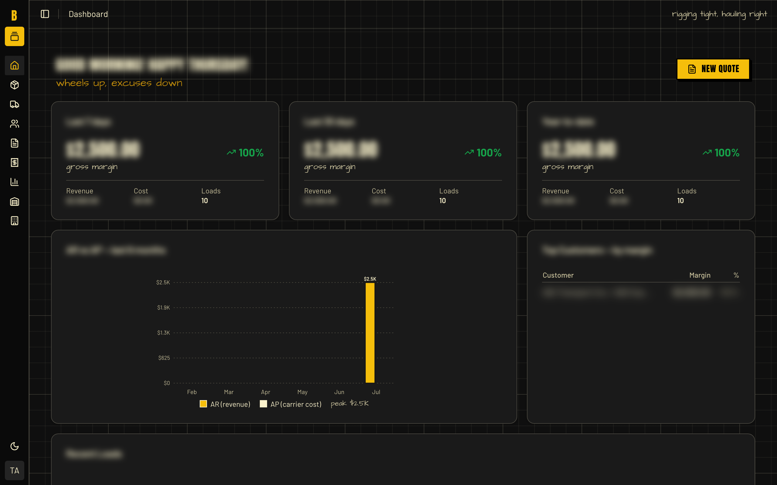 Transport management dashboard — figures blurred